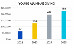 Annual Campaign-Tri Delta