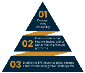 2026 AOD Honoree_PKP Planned Giving